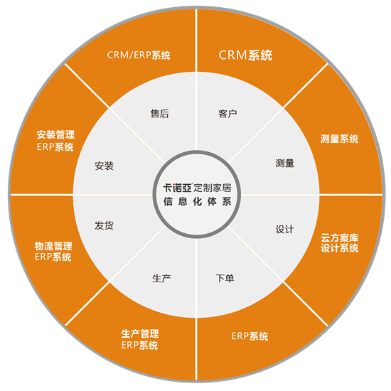 卡诺亚问鼎广东家居业智能(néng)制造创新(xīn)领军企业金尖奖